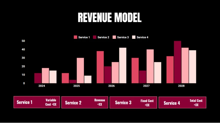 Seed funding pitch deck revenue model