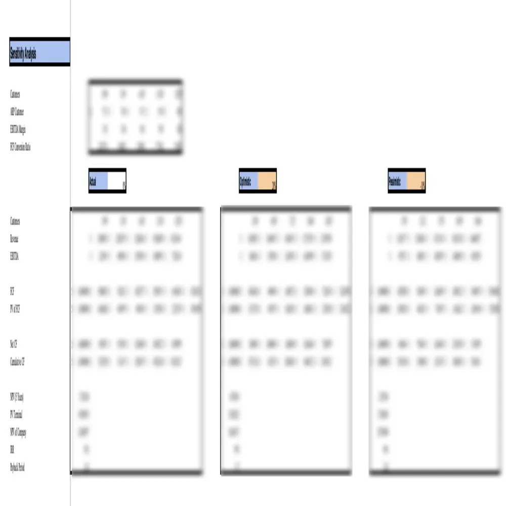 Gun Manufacturing Excel Financial Model