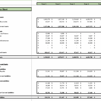 Shoe store Excel Financial Model - Balance Sheet