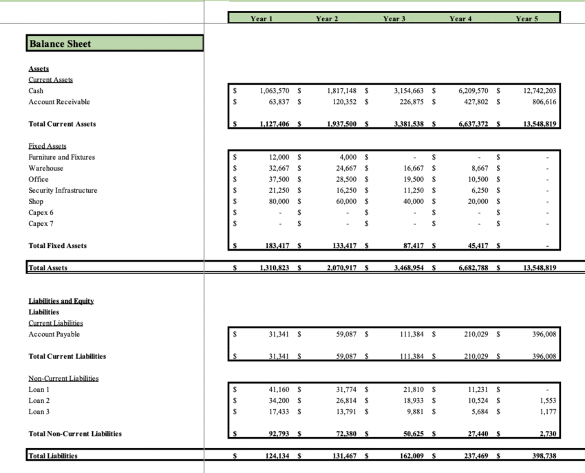 Shoe store Excel Financial Model - Balance Sheet
