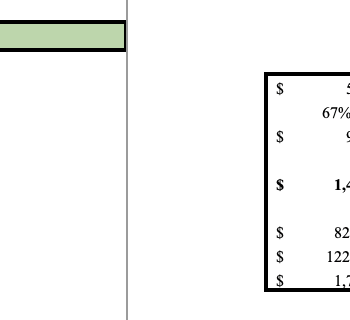 Shoe store Excel Financial Model - Breakeven Analysis