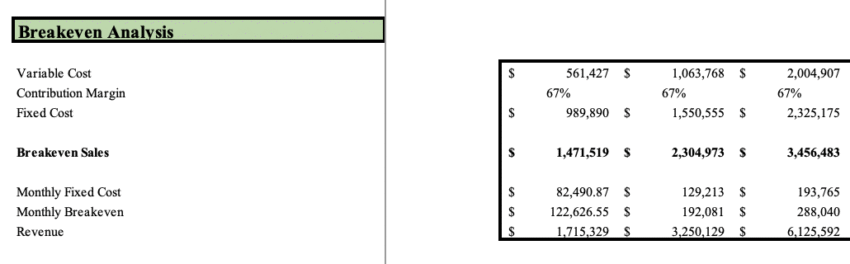 Shoe store Excel Financial Model - Breakeven Analysis