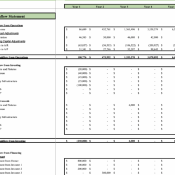 Shoe store Excel Financial Model - Cash Flow Statement