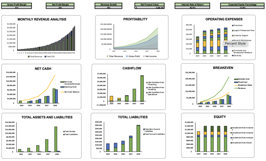 Shoe store Excel Financial Model - Dashboard