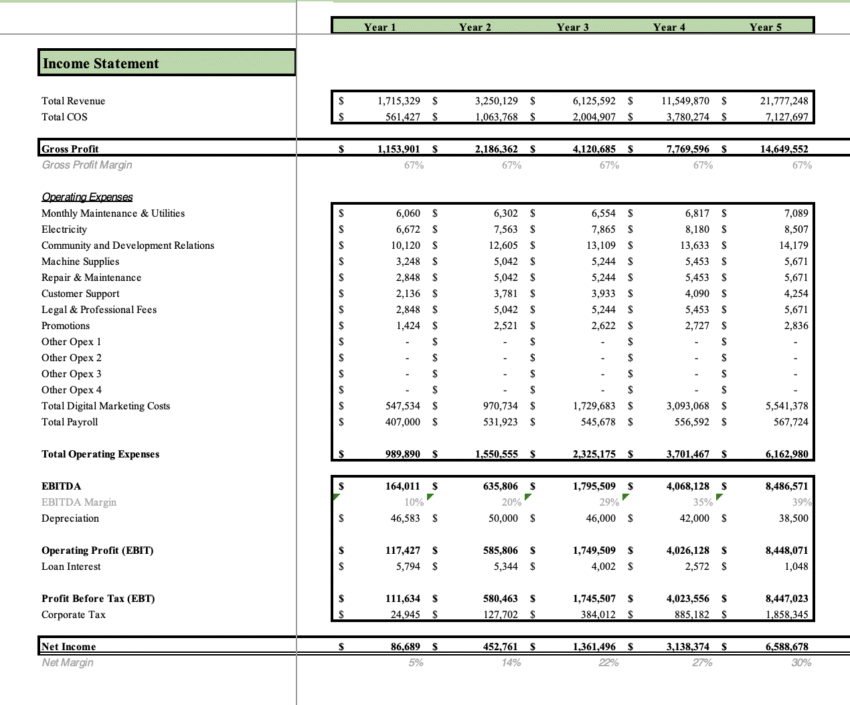 Shoe store Excel Financial Model - Income Statement