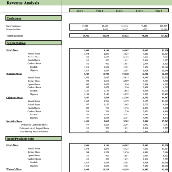Shoe store Excel Financial Model - Revenue Analysis