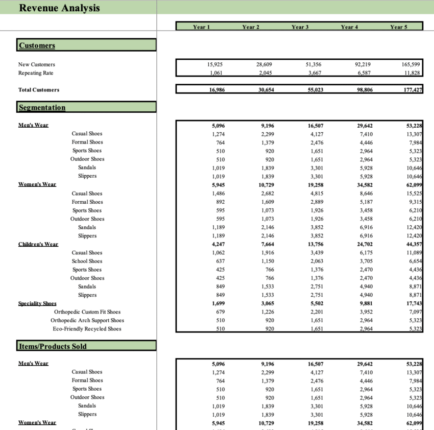 Shoe store Excel Financial Model - Revenue Analysis