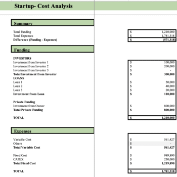 Shoe store Excel Financial Model - Start - up Summary