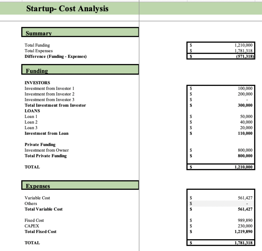 Shoe store Excel Financial Model - Start - up Summary