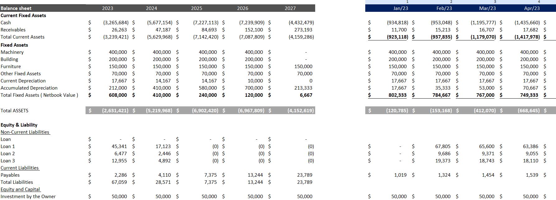 Veterinary Clinic Financial Model-Balance Sheet