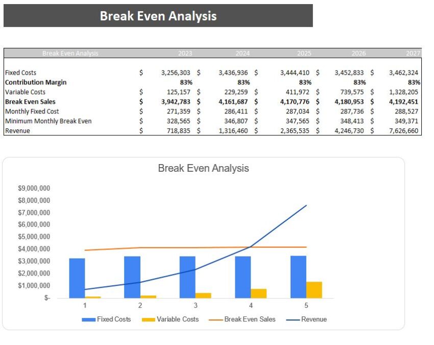 Veterinary Clinic Financial Model-Breakeven Analysis