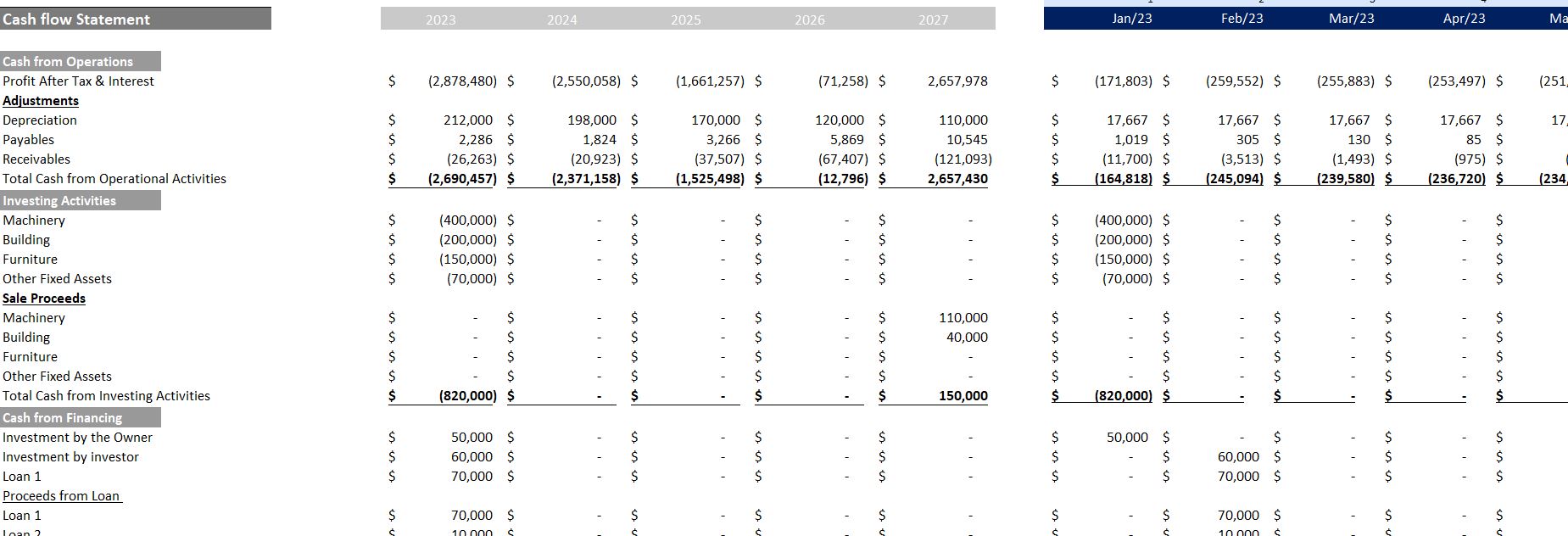 Veterinary Clinic Financial Model-Cashflow Statement