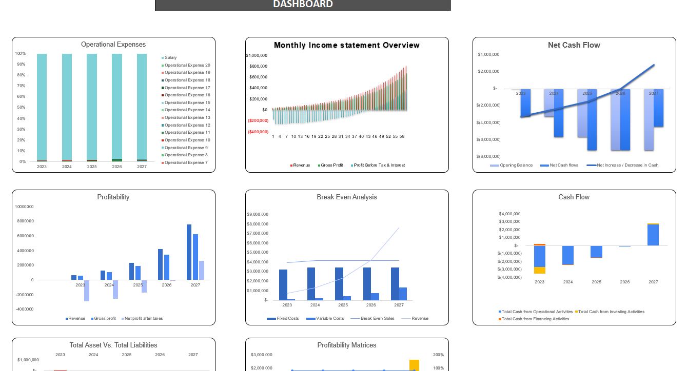 Veterinary Clinic Financial Model-Dashboard