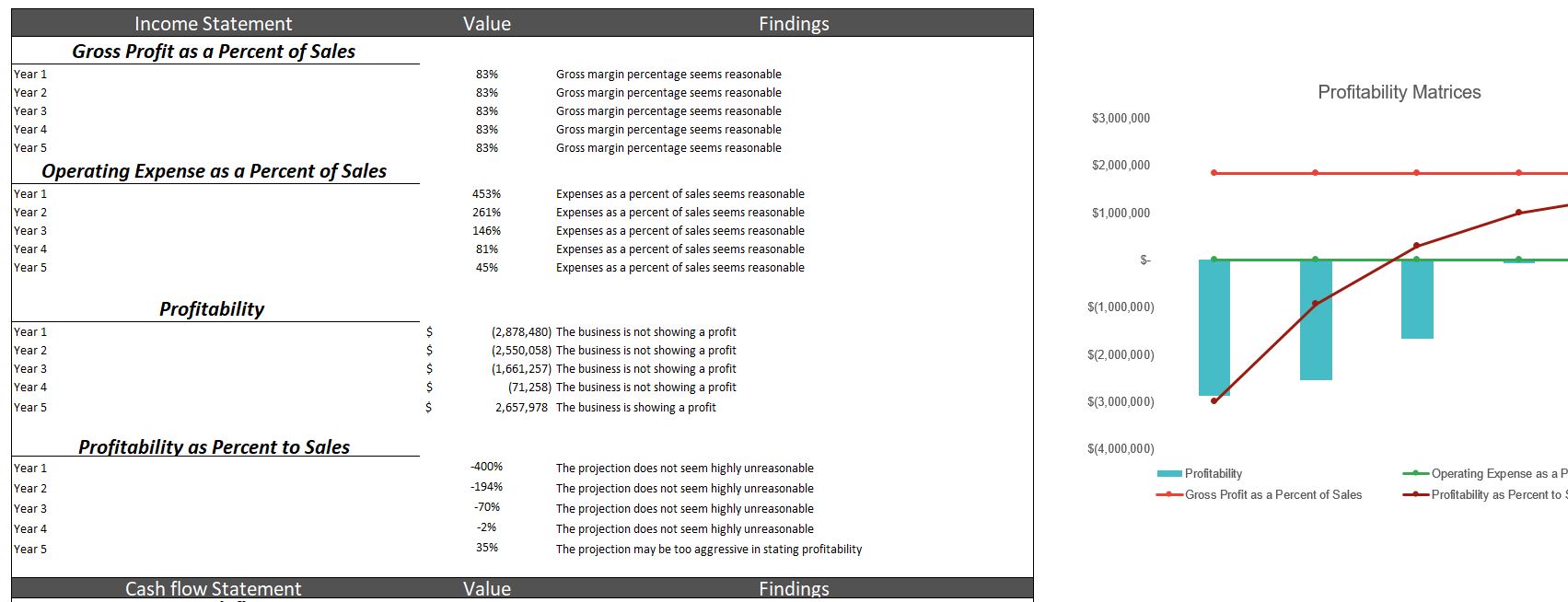 Veterinary Clinic Financial Model-Diagnostic Tool