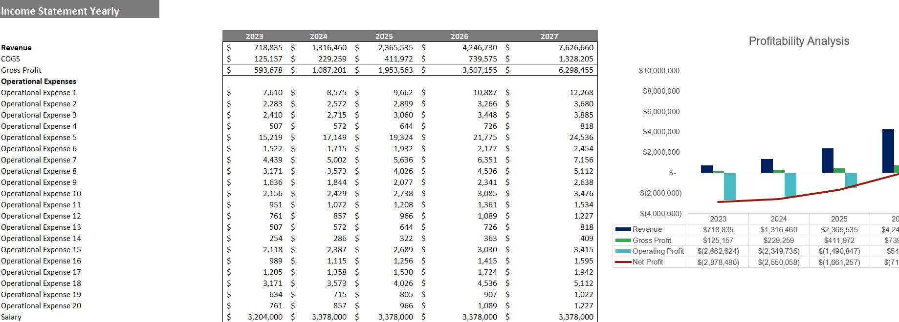 Veterinary Clinic Financial Model-Income Statement