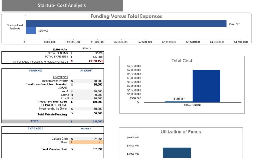 Veterinary Clinic Financial Model-Startup Summary