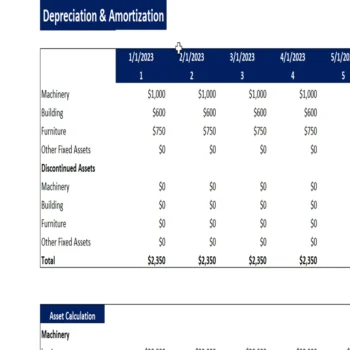 Wine Shop Excel Financial Model-Depreciation