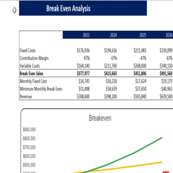 Wine Shop Excel Financial Model-breakeven analysis