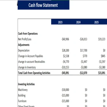 Wine Shop Excel Financial Model-cashflow
