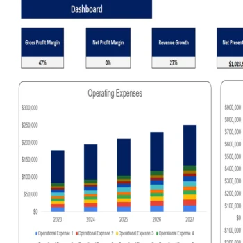 Wine Shop Excel Financial Model-dashboard
