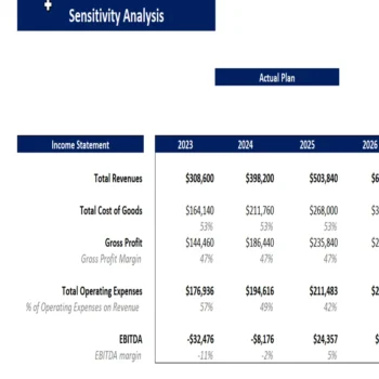 Wine Shop Excel Financial Model-sensitivity analysis