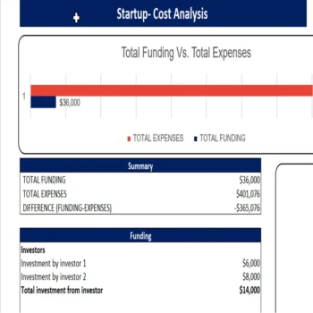 Wine Shop Excel Financial Model-startup summary