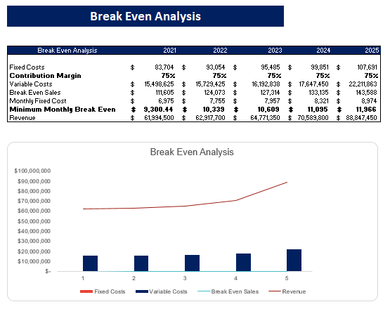 Multi Sports Complex Model