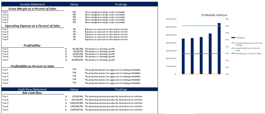 Multi Sports Complex Model