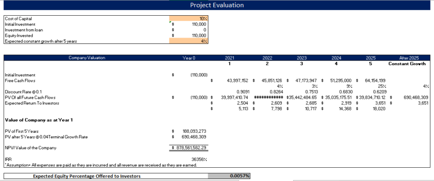 Multi Sports Complex Model