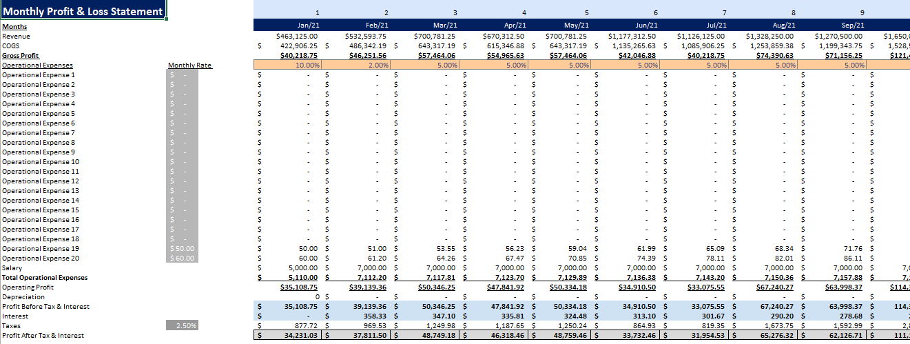 pasta manufacturing-monthly_pnl