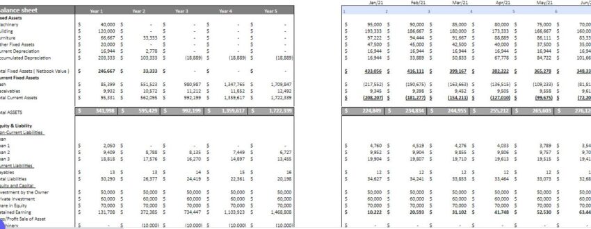 smoothie bar excel financial model