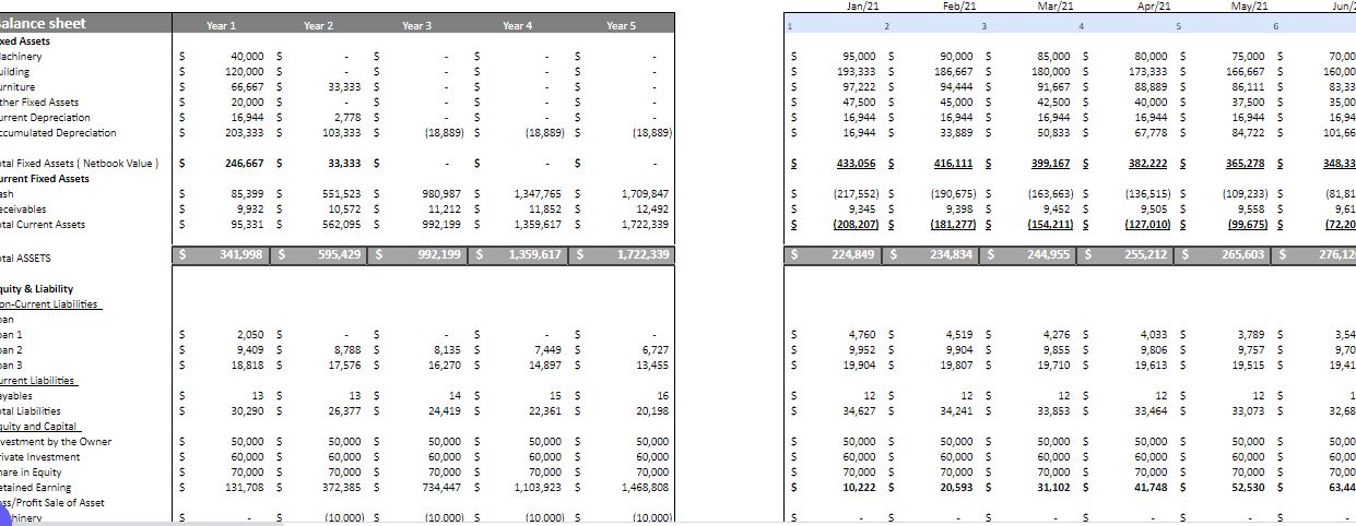 smoothie bar excel financial model