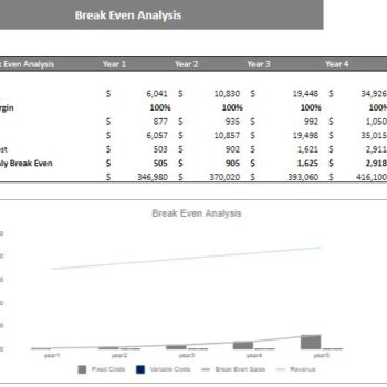 smoothie bar excel financial model