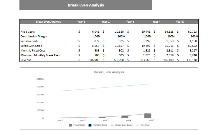 smoothie bar excel financial model