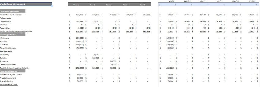 smoothie bar excel financial model