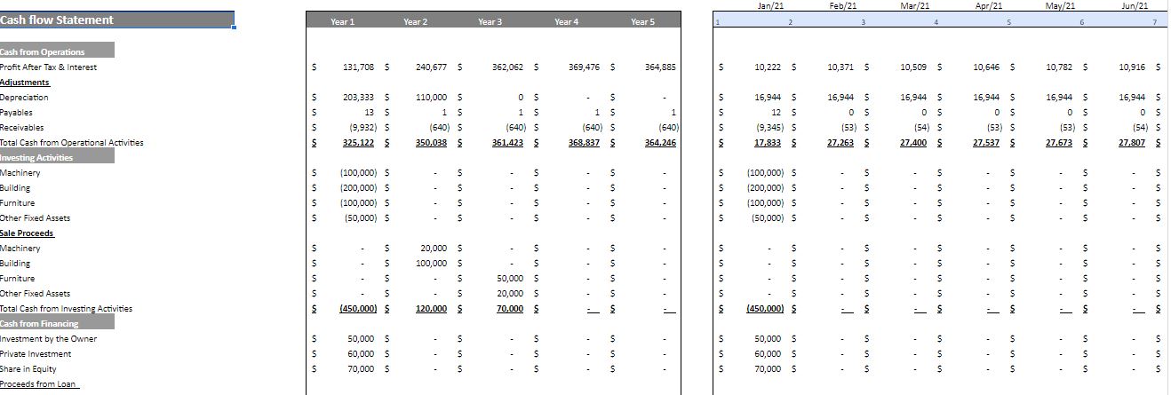 smoothie bar excel financial model