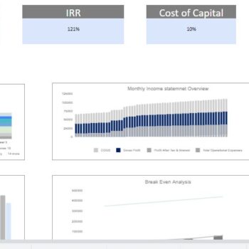 smoothie bar excel financial model