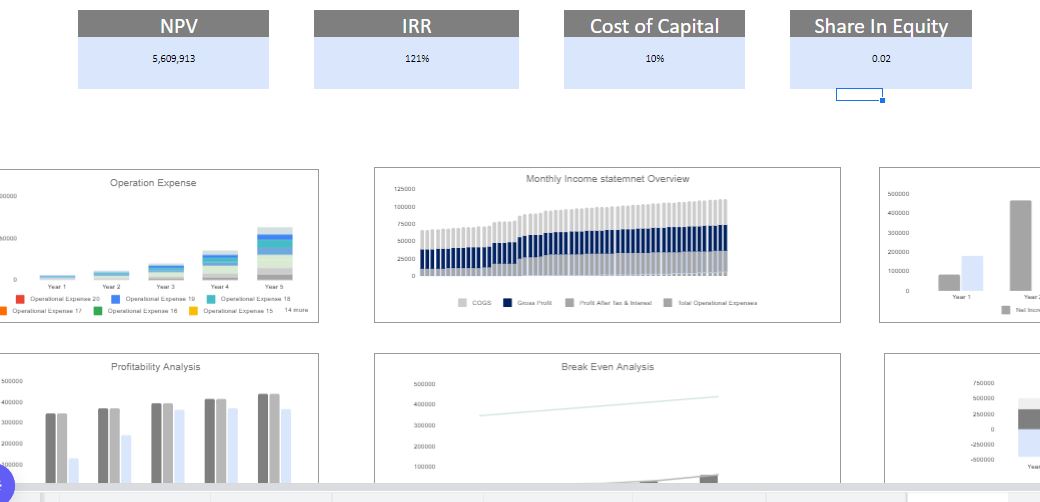smoothie bar excel financial model