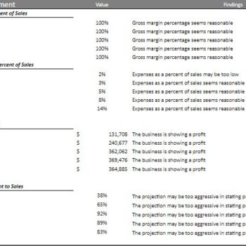 smoothie bar excel financial model