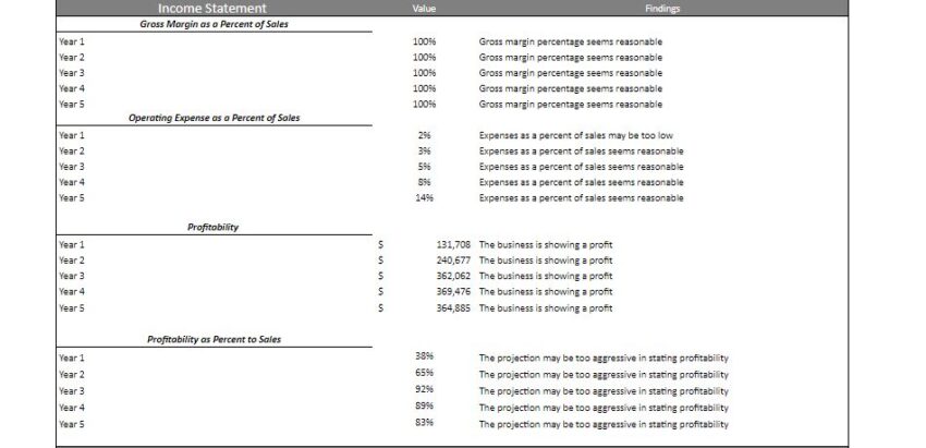 smoothie bar excel financial model