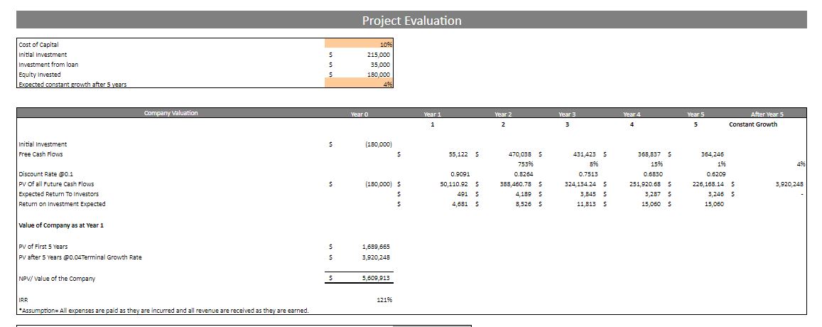 smoothie bar excel financial model