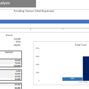 smoothie bar excel financial model
