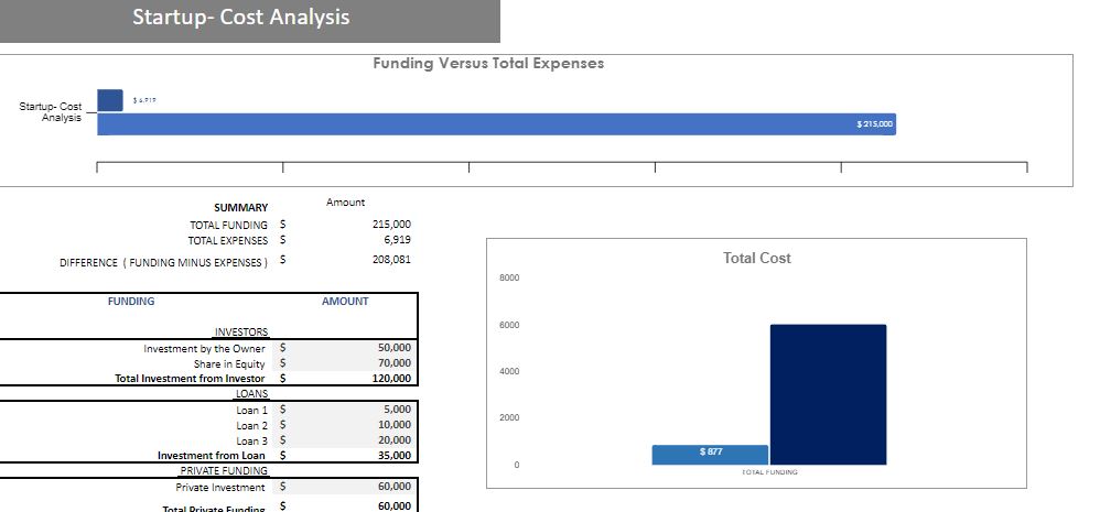 smoothie bar excel financial model