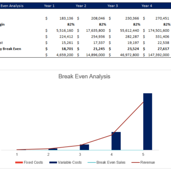 Clinical Laboratory Excel Financial Model - Breakeven Analysis