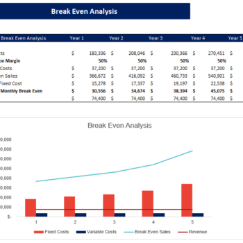 music_instrument_breakeven