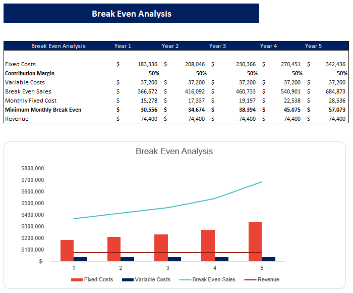 music_instrument_breakeven