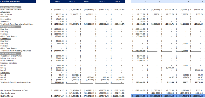 music_instrument_cashflow