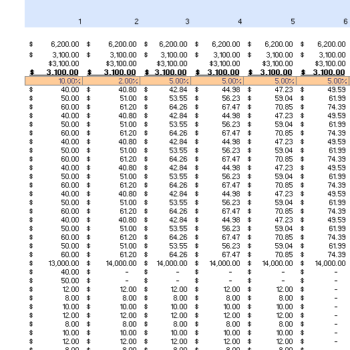 music_instrument_monthly_pnl