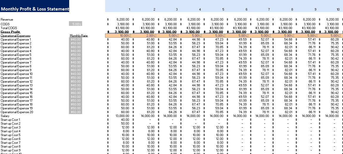 music_instrument_monthly_pnl