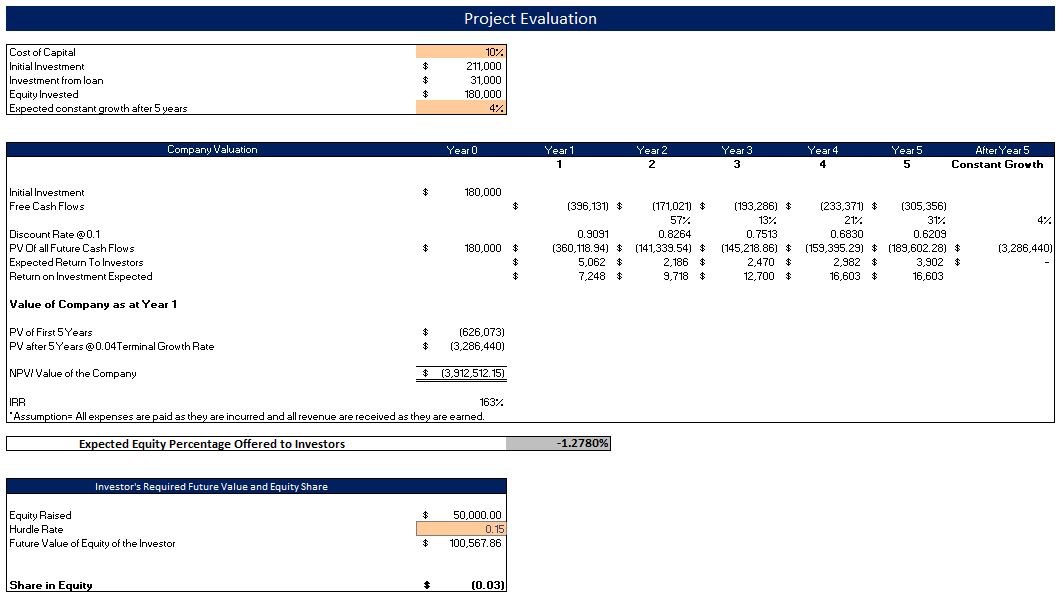 music_instrument_projeval